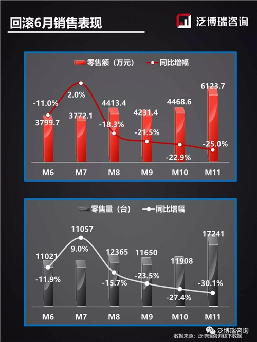 2019年线下11月销售简析——两净篇