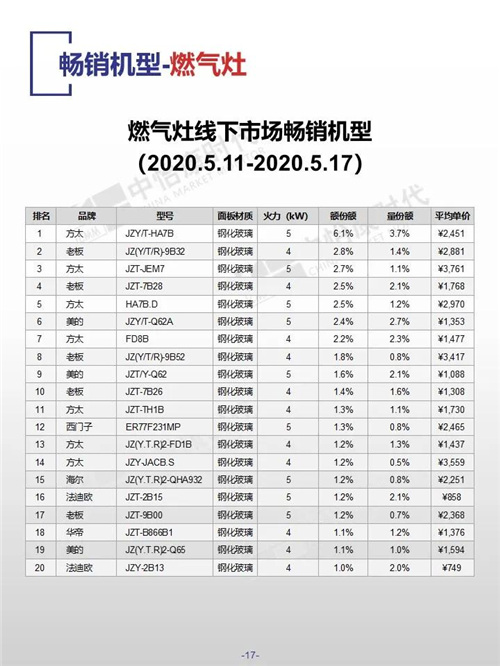 中怡康时代厨卫电器市场线下快报（2020年第20周）