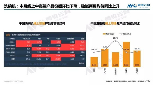 2018年中国 家电市场简析（线上篇）