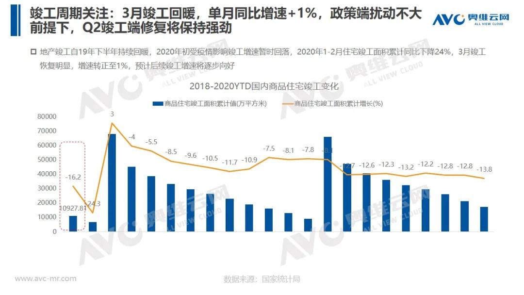 报告 | 2020年中国厨卫市场Q1总结报告