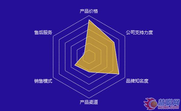 年终策划|2019年中国健康环境电器行业产品技术交流会暨品牌巡展调查报告