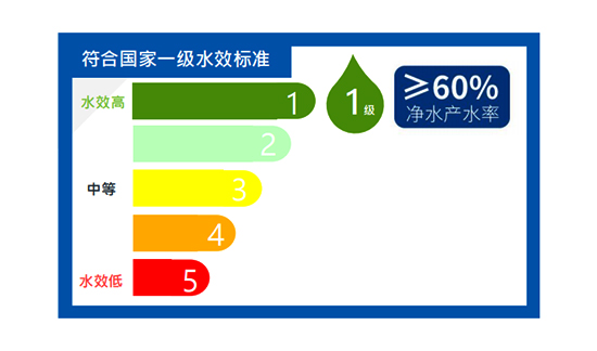 玲珑身材更大流量智能互联 滨特尔大流量纯水机天猫精灵款上市啦！