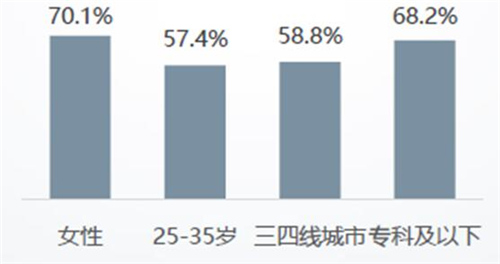 中国 家电企业逆袭突围抓商机的关键点