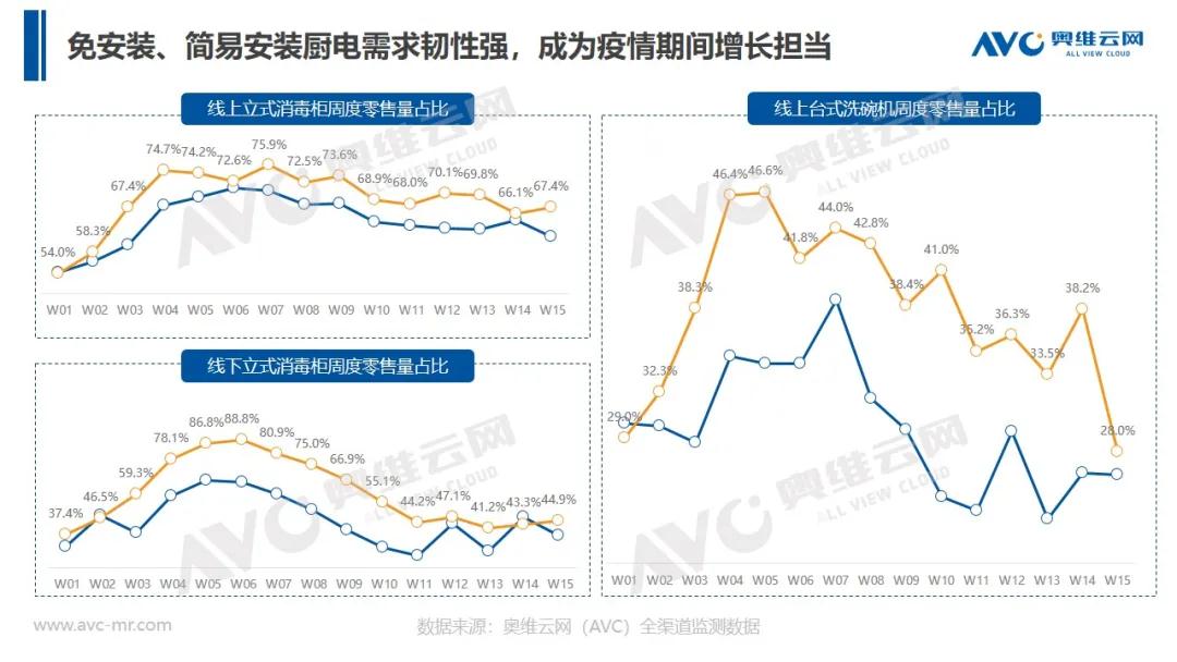 报告 | 2020年中国厨卫市场Q1总结报告