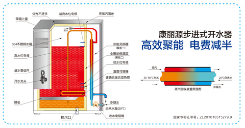 康丽源砥砺前行18年 服务1200万人 构建健康饮水新生活