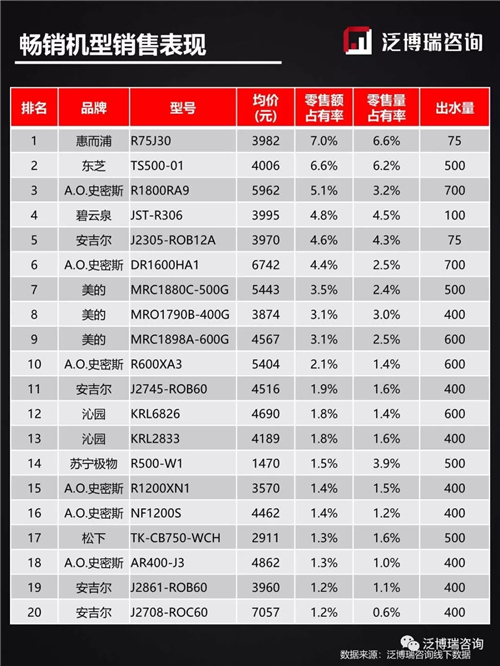 2019年第50周线下两净行业整体市场表现