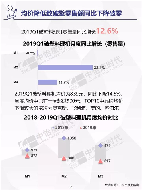 2019年Q1生活电器市场盘点 ——电商篇