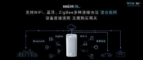 发布系列5G IoT战略新品 云米打响5GIoT家庭智能化变革第一枪