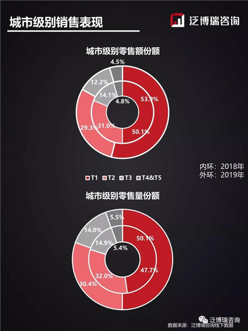 2019年线下11月销售简析——两净篇