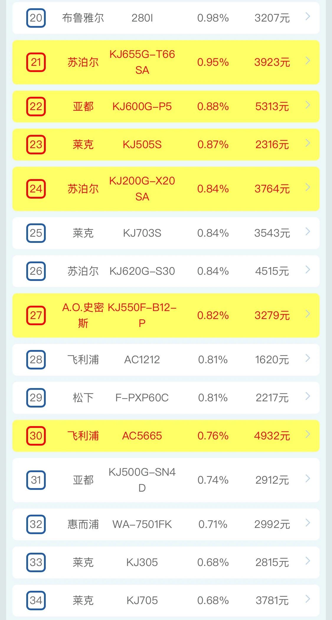 2月全渠道月报 | 两净2月疫情期间全渠道快报