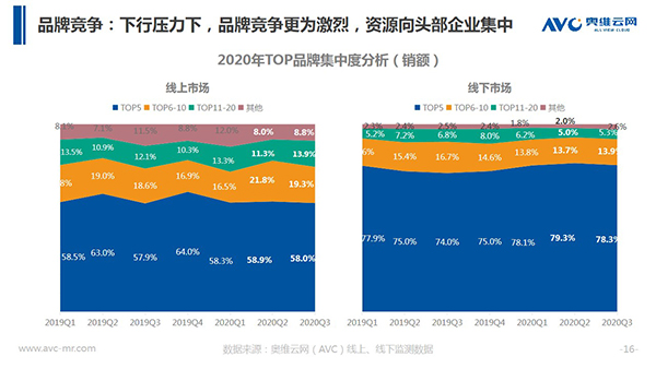 奥维云网郭梅德：挑战与机遇并存 健康经济催生产业升级