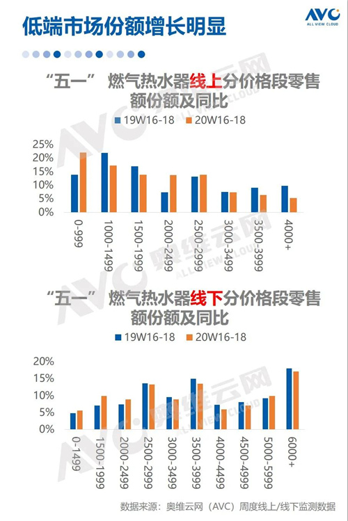 报告 | 2020年中国厨电市场五一促销总结报告