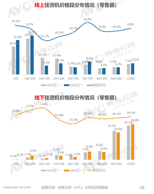 五一环境健康电器分析：净水市场总体仍将继续承压