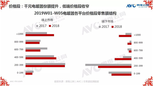 报告 | 2019年中国环电市场开年：谁喜谁忧？