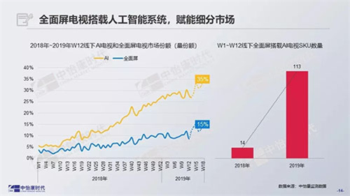 五一变“冷清” 传统节假日促销影响力减弱