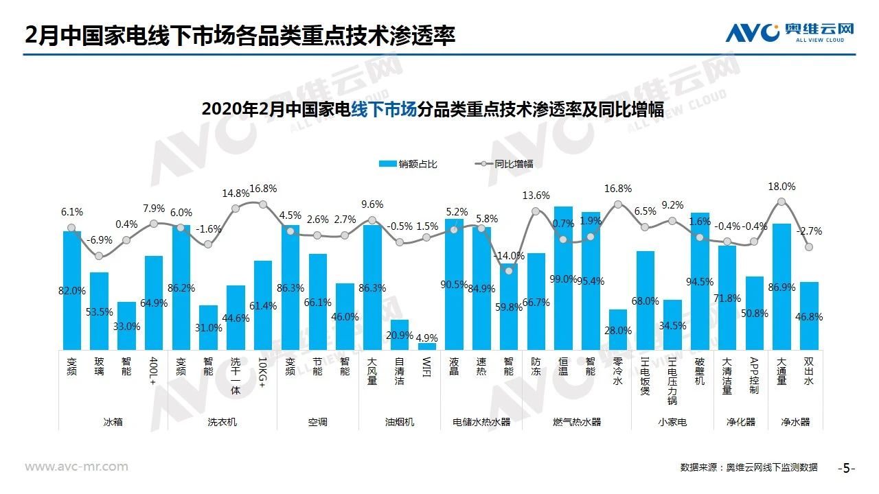 2020年2月家电市场简析（线下篇）