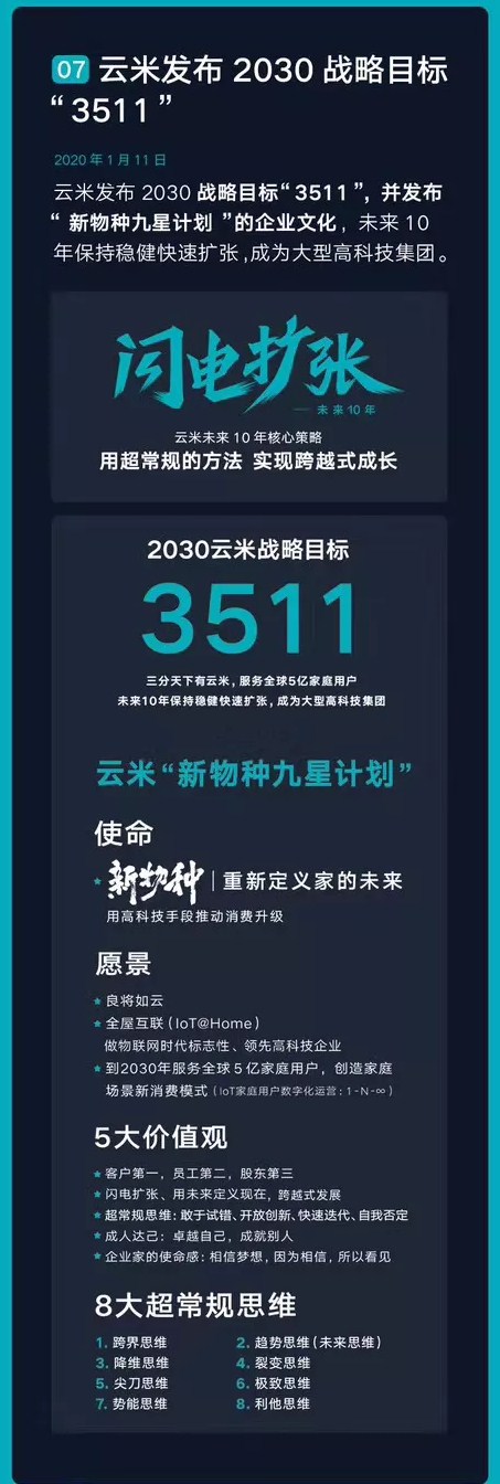 疫情期间仍稳健增长 一图读懂云米2020Q1财报