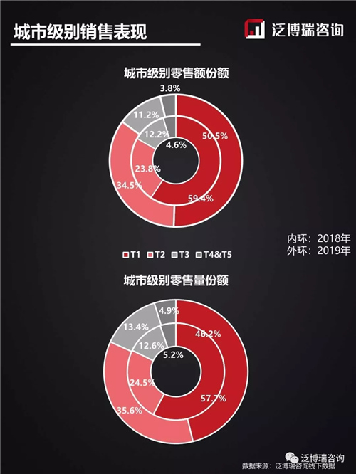 2019年第50周线下两净行业整体市场表现