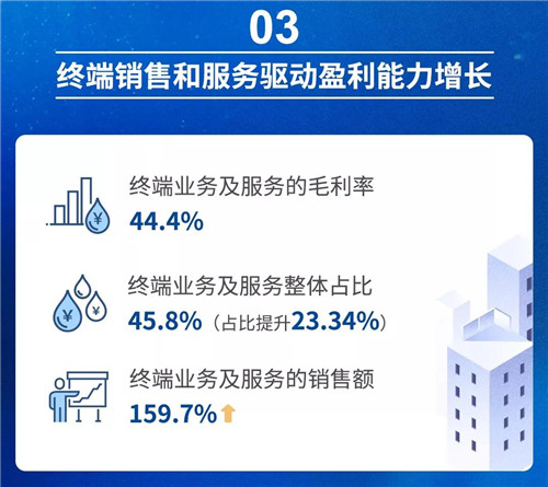 新使命 新征程 | 一图解析开能健康2018年报