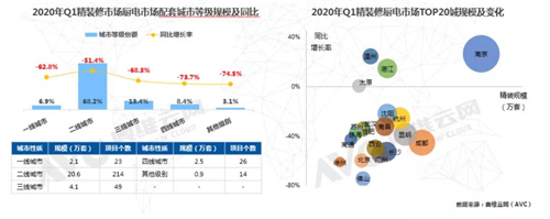 一季度精装修市场洗碗机逆势高增 市场逐渐回归一二线