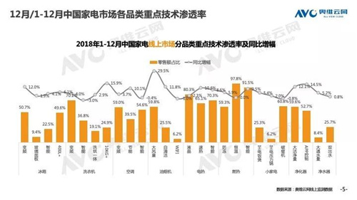 2018年中国 家电市场简析（线上篇）