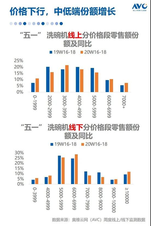 2020年五一厨卫市场分析：复苏悄然行进