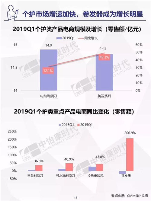 2019年Q1生活电器市场盘点 ——电商篇