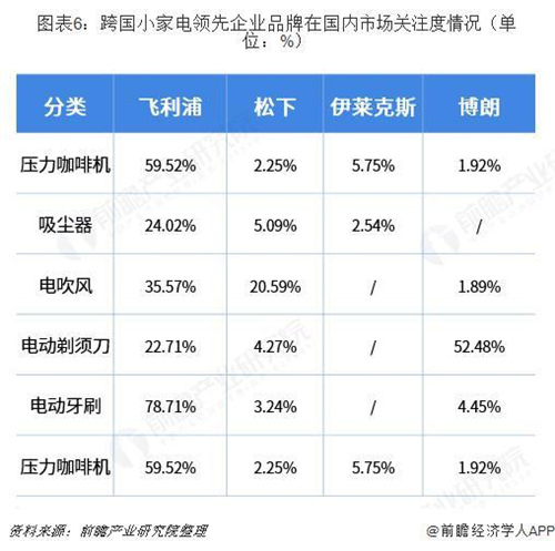 预见2019：《2019年中国小家电产业全景图谱》