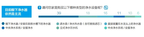 净水器过滤后烧开才能饮用吗？宝宝出生会推动爸妈对居家饮水升级？