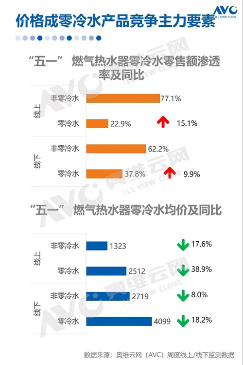 报告 | 2020年中国厨电市场五一促销总结报告