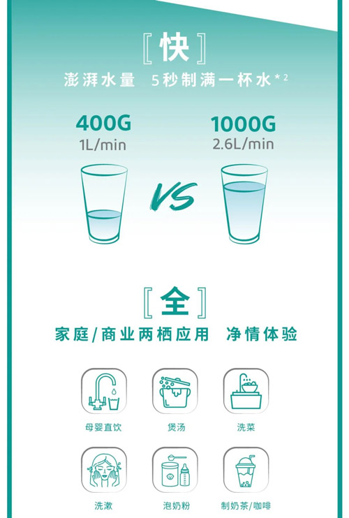 传承与创新 | 泰湃科1000G RO滤芯正式发售