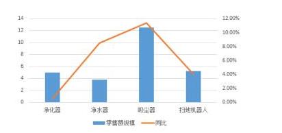 疫情对家电行业的影响 2020年家电行业发展前景和家电行业发展现状分析