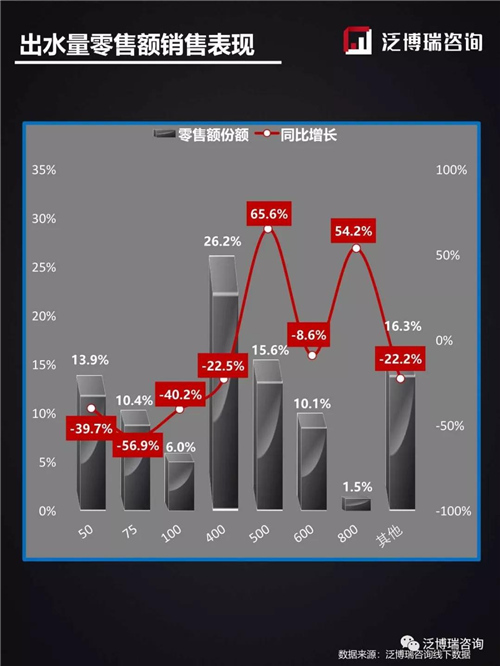 2019年线下11月销售简析——两净篇