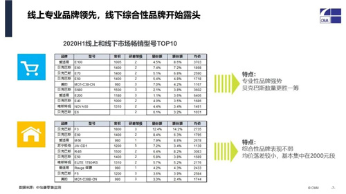 2020垃圾处理器市场半年盘点：市场抬头 信心满满向前走