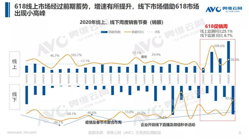 报告 | 618揭示净水市场仍需培育 下半年行业依旧承压