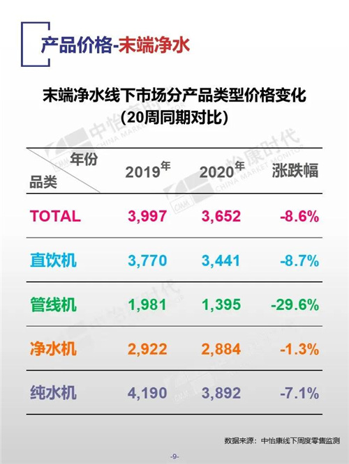 中怡康时代厨卫电器市场线下快报（2020年第20周）