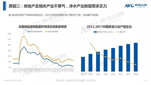 年报 | 2018年中国净水器市场年度总结报告