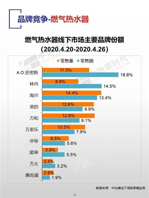 中怡康时代厨卫电器市场线下快报（2020年第17周）