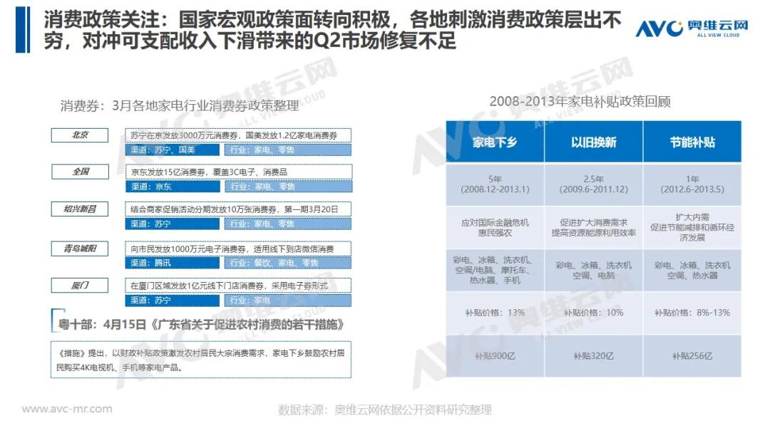 报告 | 2020年中国厨卫市场Q1总结报告