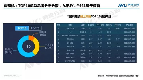 2018年中国 家电市场简析（线上篇）