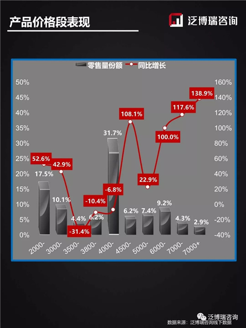 2019年第50周线下两净行业整体市场表现