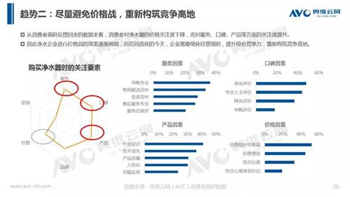 年报 | 2018年中国净水器市场年度总结报告