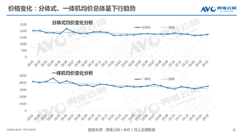 报告 | 2020年一季度智能马桶市场总结