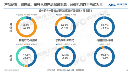 报告 | 2020年一季度智能马桶市场总结