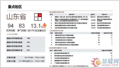 2018年1-10月全国商用水行业市场分析报告