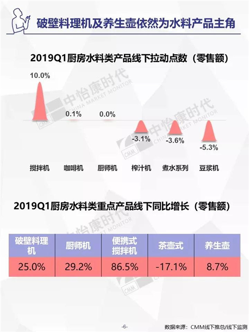 2019年Q1生活电器市场盘点 ——线下篇