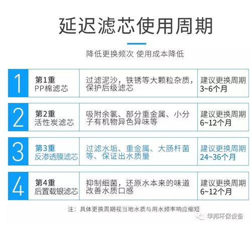 停水半天 或者把水放大25倍 你将会决定购买净水器！