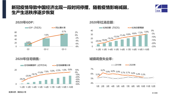 中怡康施婷：中国健康环境电器市场2020分析及2021预判