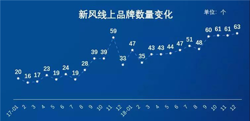 奥维云网陈仁梁：精装助力 百亿新风的发展思考