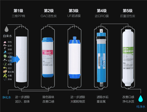 每天喝8杯水 竟不如装个净水系统！